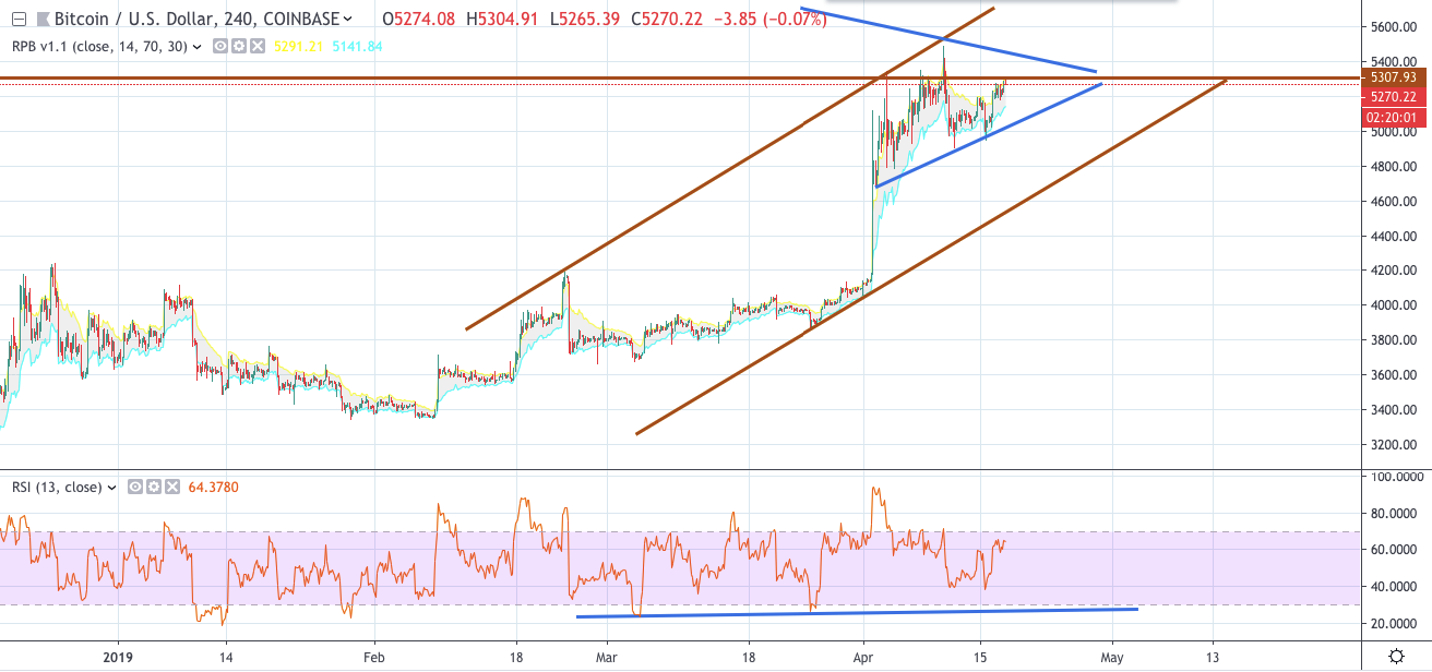 (XRP) Ripple Price Prediction 2019 / 2020 / 5 years (Updated 05/03/19): XRP/USD Drops Below $0.30